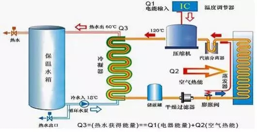 空氣能熱水器到底能省多少電？多少錢？