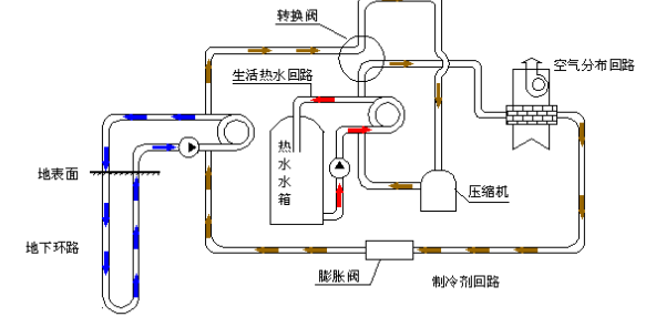 空氣源熱泵的優勢和原理是什么？為什么選擇空氣源熱泵？