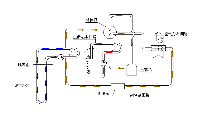 空氣源熱泵采暖VS空調采暖，誰怕誰！
