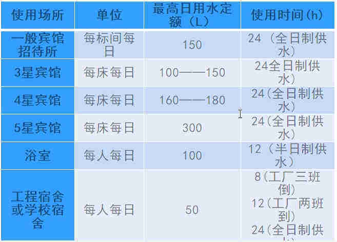 空氣源熱泵熱水工程機組的設計、安裝、計算詳解