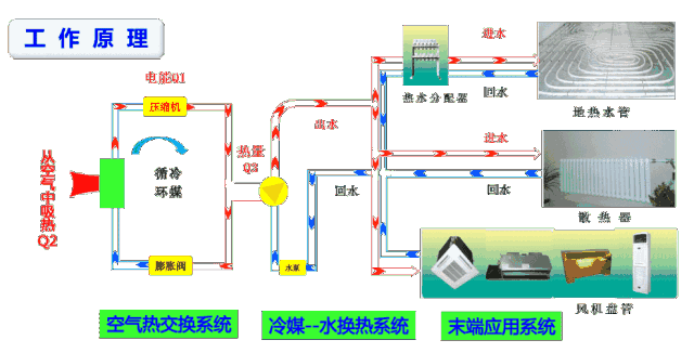 空氣能噴氣增焓原理，什么是空氣能熱泵噴氣增焓技術