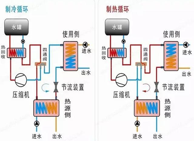 地源、水源、空氣源熱泵，怎么選？